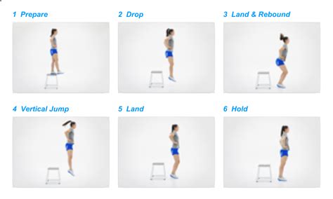 bilateral drop jump test|drop jump test.